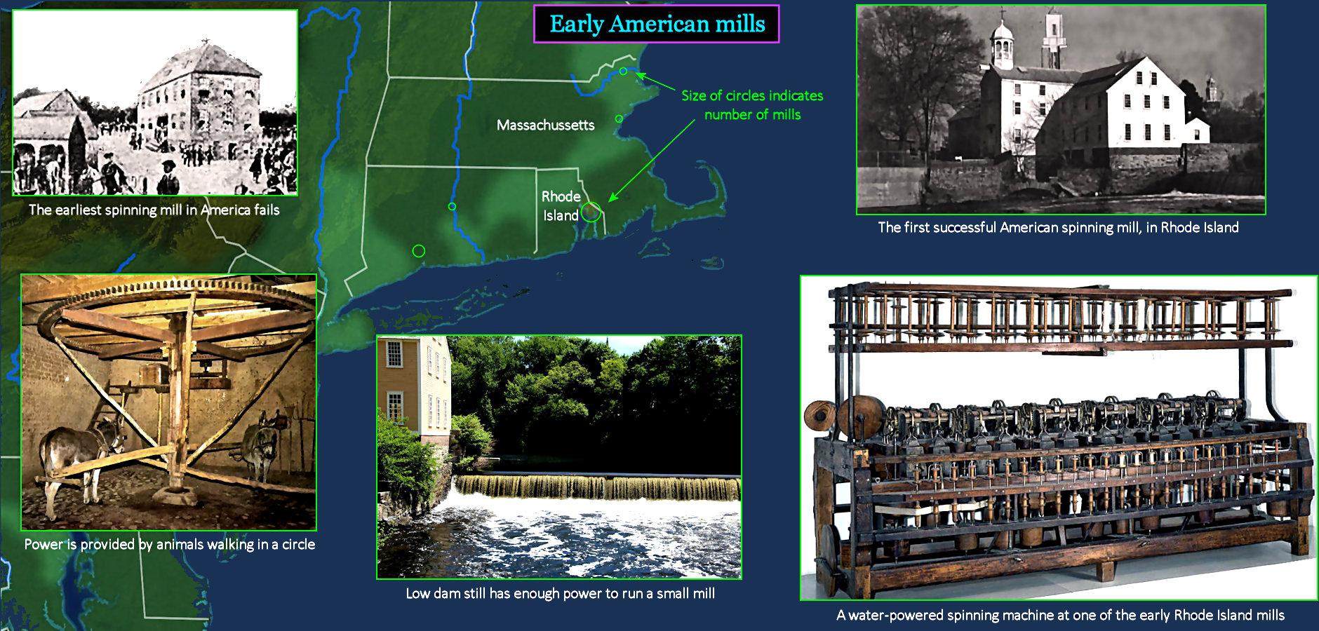 Slater Mill, 1800